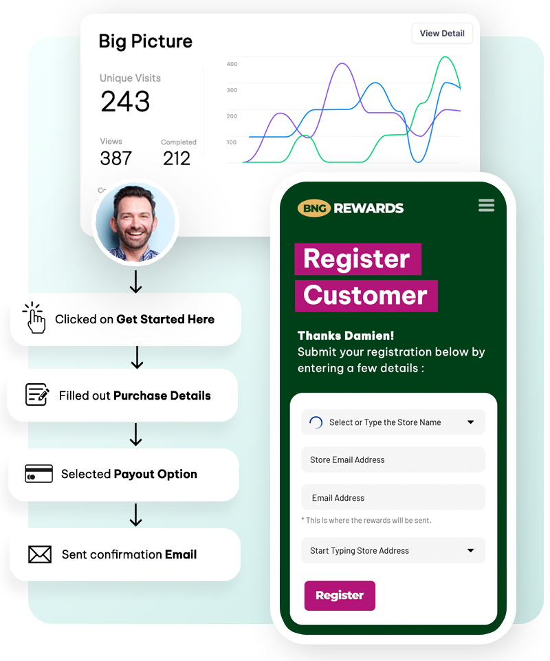 Fronterly analytics dashboard showing engagement metrics